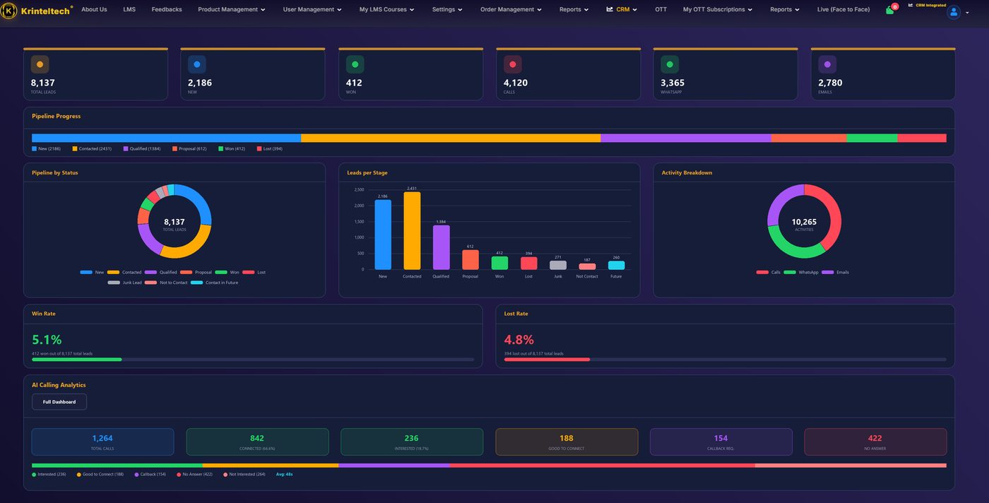 CRM dashboard
